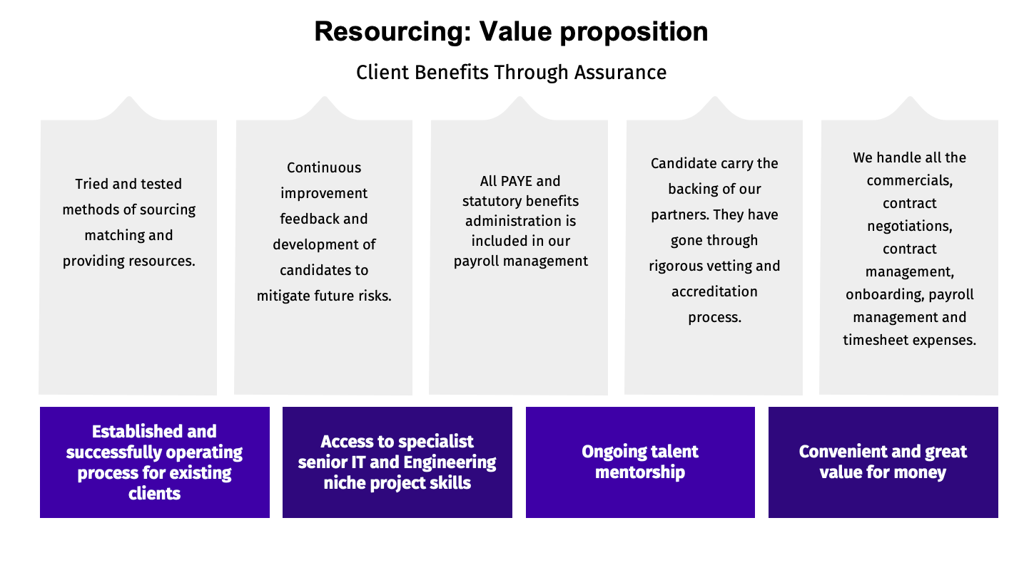 Resource Augmentation Services